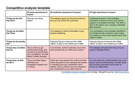 competitor analysis example pdf.